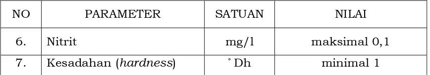 Tabel 2. Persyaratan kualitas air untuk pemeliharaan larva 