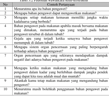 Tabel 3.2 Pedoman wawancara semi-terstruktur 