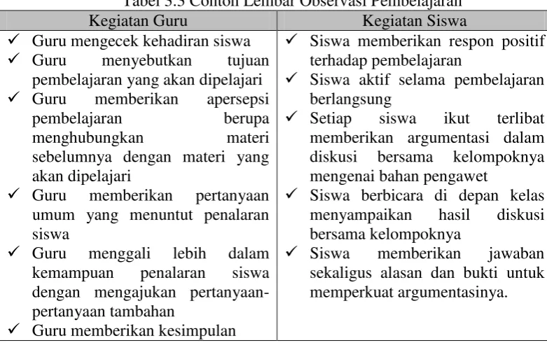 Tabel 3.3 Contoh Lembar Observasi Pembelajaran 