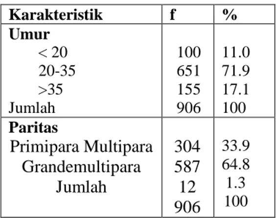 Tabel 1. Distribusi Frekuensi  Karakteristik Responden Berdasarkan  Umur dan Paritas di RSUD Panembahan 