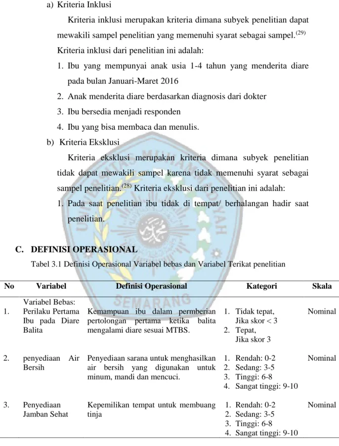 Tabel 3.1 Definisi Operasional Variabel bebas dan Variabel Terikat penelitian 