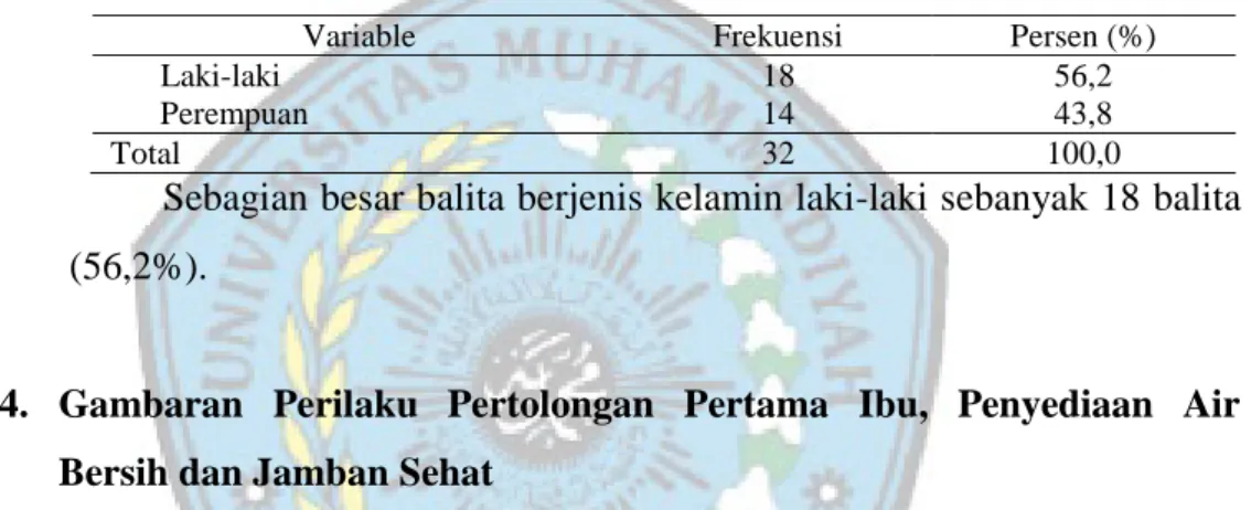 Tabel 4.4. Deskripsi umur balita 