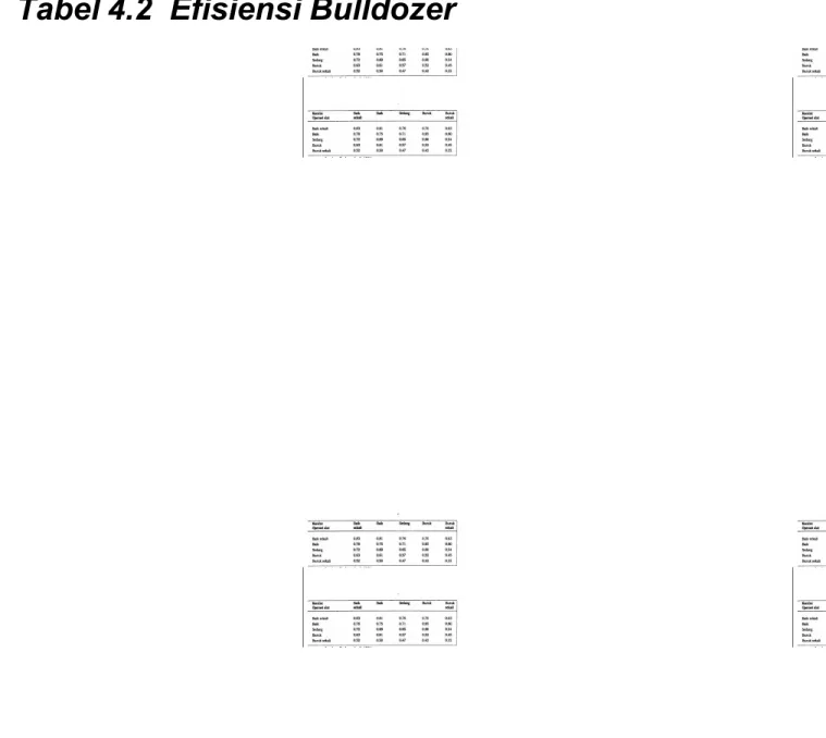 Tabel 4.2  &gt;9isiensi !ulldo*er 