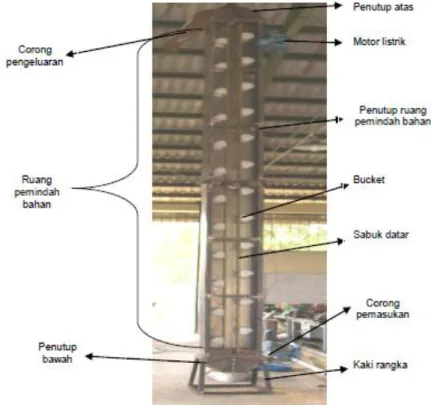 Gambar  bucket  elevator  untuk  pemindah  bahan  (biji  jagung)  hasil  rancangan dapat dilihat dalam Gambar 1