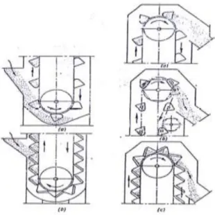 Gambar 2.4 Cara kerja bucket 