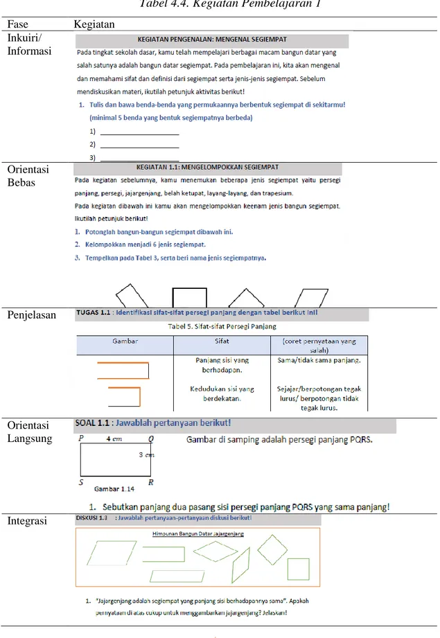 Tabel 4.4. Kegiatan Pembelajaran 1  Fase  Kegiatan  Inkuiri/  Informasi  Orientasi  Bebas  Penjelasan  Orientasi  Langsung  Integrasi 