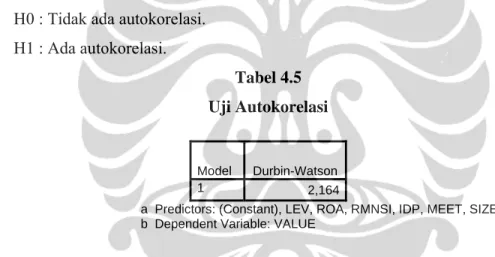Tabel 4.5  Uji Autokorelasi