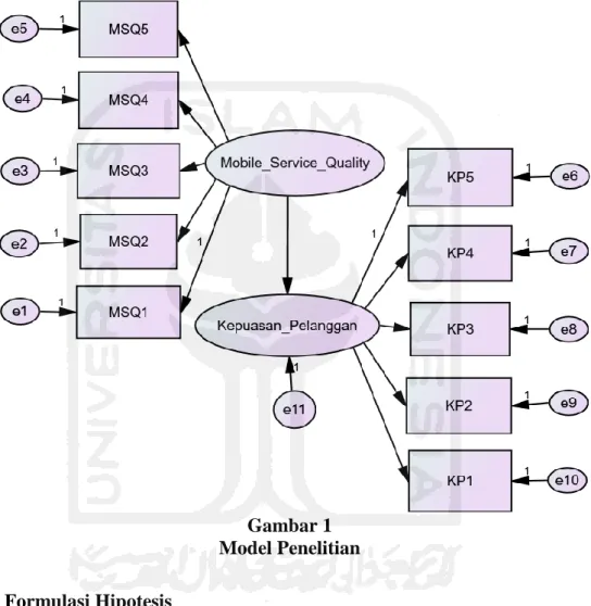 Gambar 1   Model Penelitian 