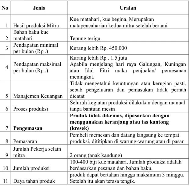 Tabel 1. 1 Situasi Mitra 