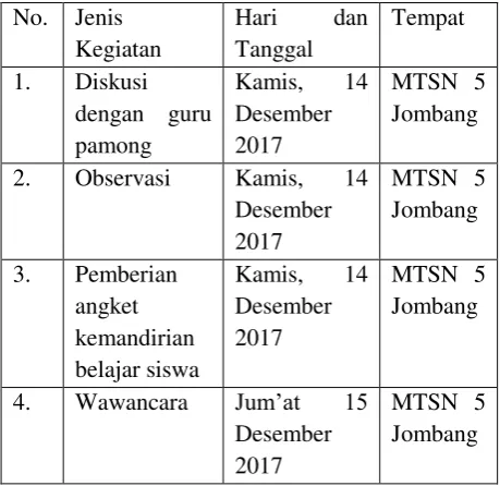 Tabel 1. Subjek penelitian 