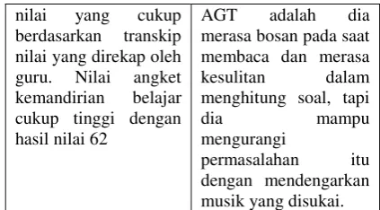 Tabel 6. Triangulasi data paparan AGT 