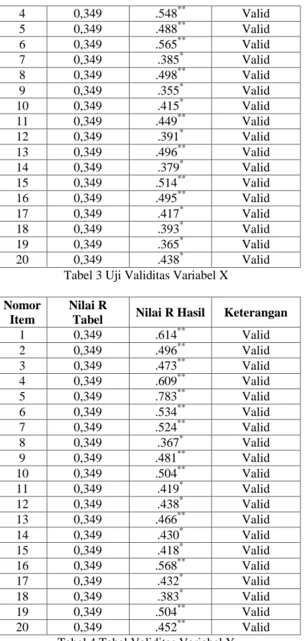 Tabel 3 Uji Validitas Variabel X  Nomor 