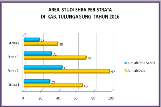 Tabel 2.3 : Desa/ Kelurahan Area Studi EHRA di Kab. Tulungagung Tahun 2016 