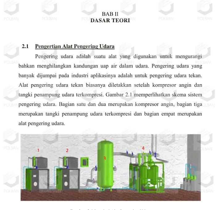 Gambar 2.1  Instalasi Alat Pengering Udara 