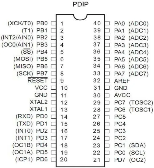 Gambar 2.2 Pin-pin ATmega8535 