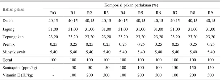 Tabel 1.  Bahan, komposisi dan kandungan nutrien pakan perlakuan 