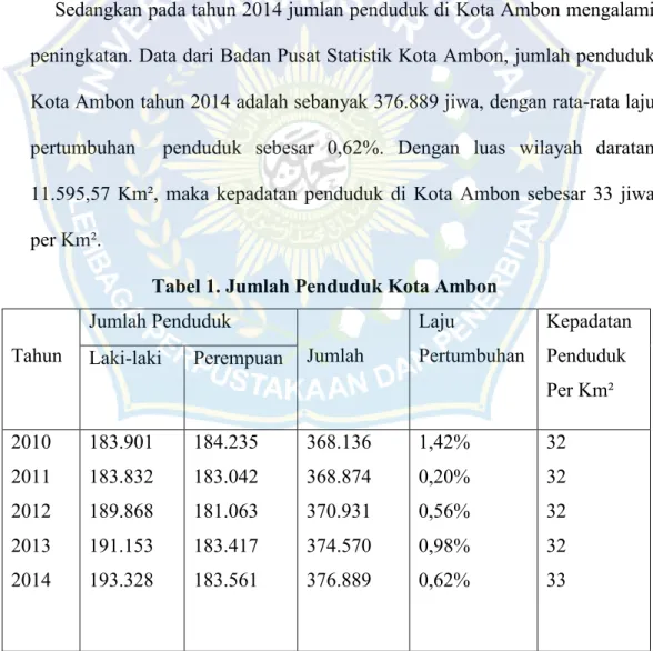Tabel 1. Jumlah Penduduk Kota Ambon