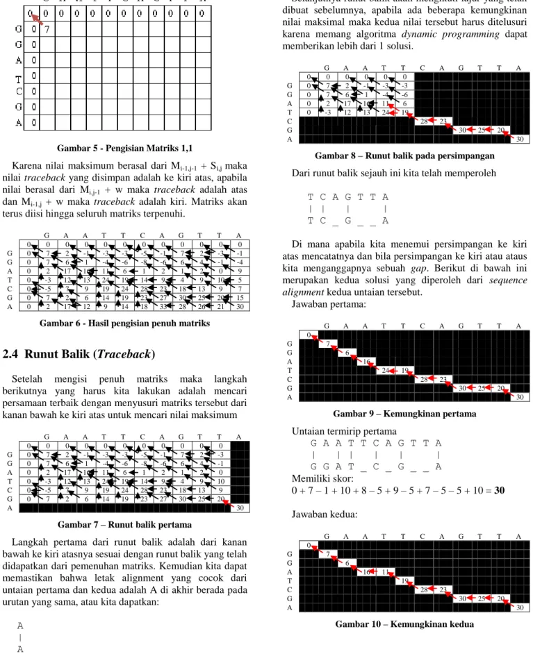 Gambar 6 - Hasil pengisian penuh matriks 
