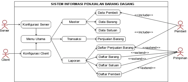 Gambar 3.4. Class Diagram 