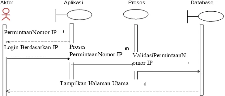 Gambar 3.6. Sequence Diagram Satuan 