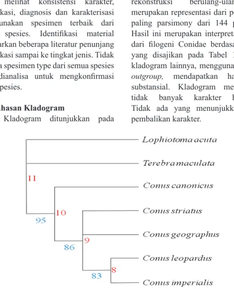 Gambar 3 adalah hasil dari proses  rekonstruksi berulang-ulang dan  merupakan representasi dari pohon yang  paling parsimony dari 144 percobaan