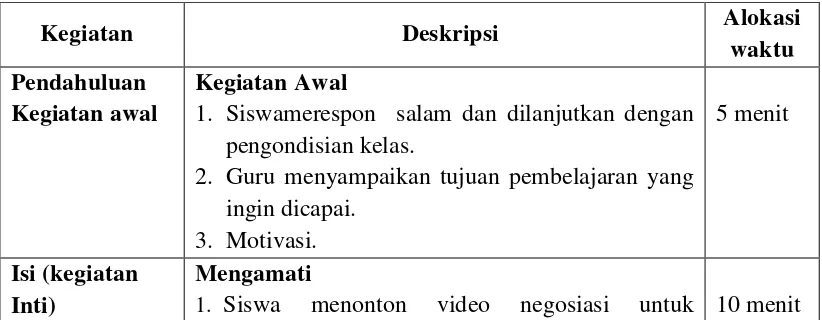 Tabel 3.4 Kegiatan Pembelajaran 