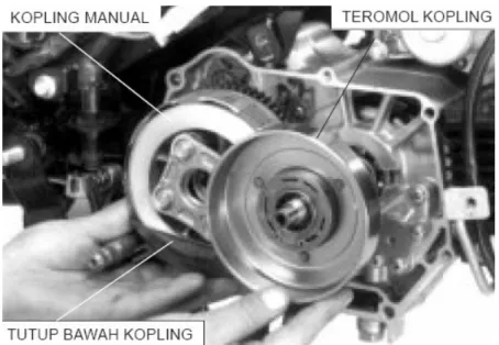 Gambar Posisi Kampas Koling