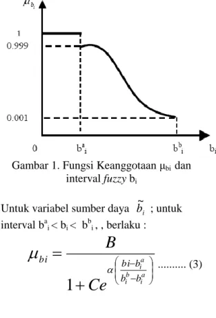 Gambar 1. Fungsi Keanggotaan μ bi   dan  interval fuzzy b i