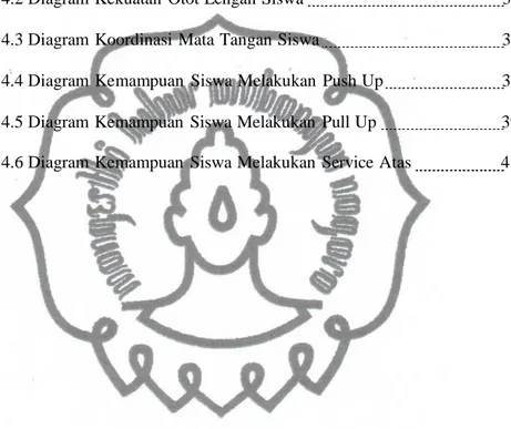 Gambar 4.1 Diagram Panjang Lengan 33