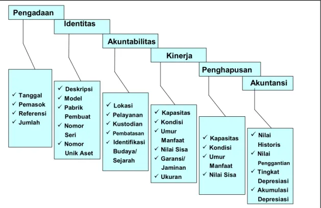 Gambar 7. Data Aset yang Harus Dipelihara 
