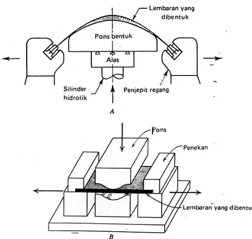 Gambar 7. Proses tekan tarik. 