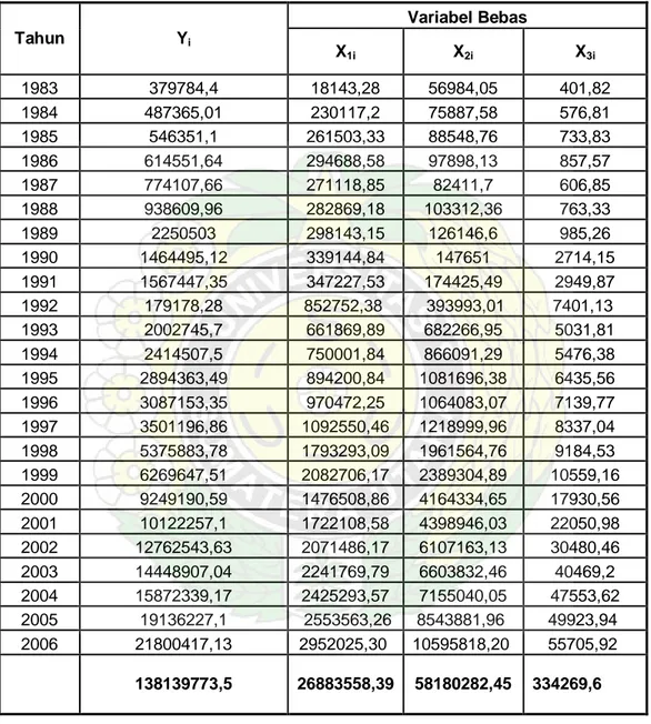 Tabel 4.11 Data Produk Domestik Regional Bruto Kabupaten Deli Serdang menurut          lapangan usahaatas dasar  harga berlaku
