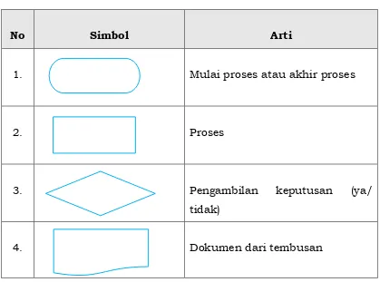 Tabel 1. Makna dan Simbol 