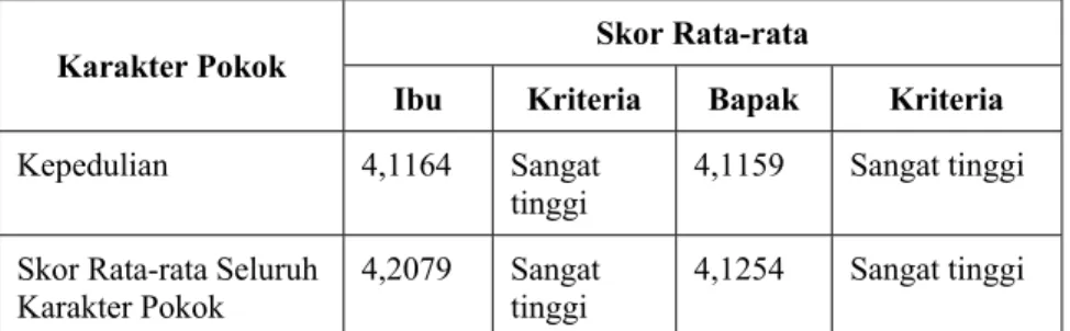 Tabel 6. Ringkasan Hasil Analisis Uji-t 