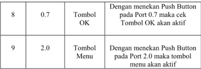Tabel 11  Data deteksi awal tegangan Accu 
