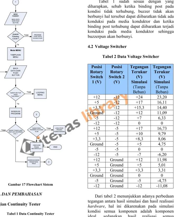 Gambar 17 Flowchart Sistem 