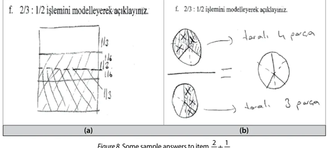 Figure 8. Some sample answers to item   2 3 1