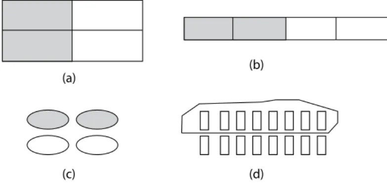 Figure 2. Different models used in teaching fractions