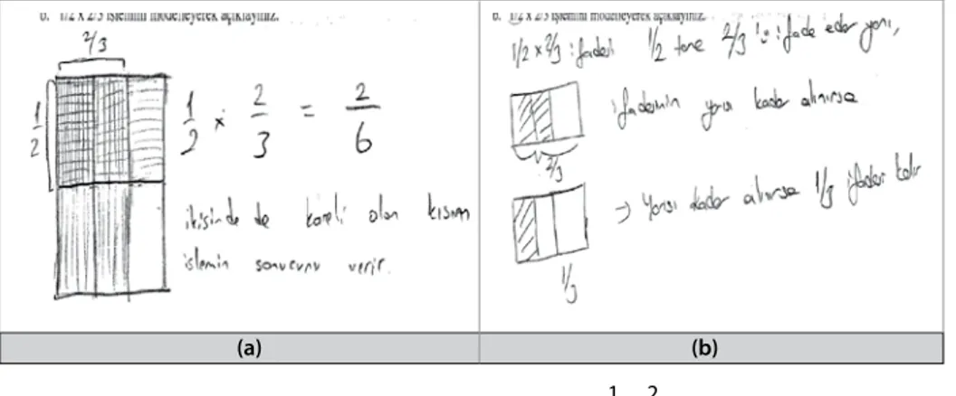 Figure 4. Some sample answers to item   x 1