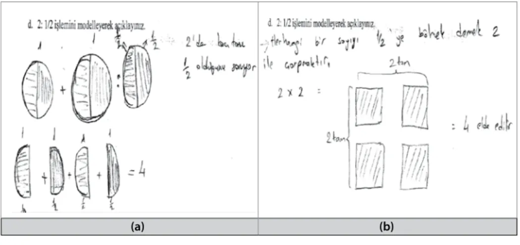 Figure 6. Some sample answers to item  2 1 2
