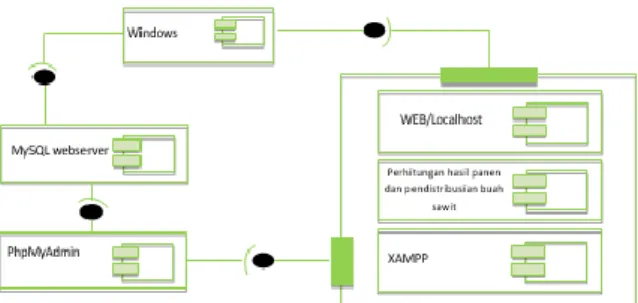 Gambar 3 : Use Case Diagram  4.3  Activity Diagram