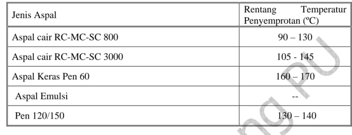 Tabel 6.2.2-1 Temperatur penyemprotan 