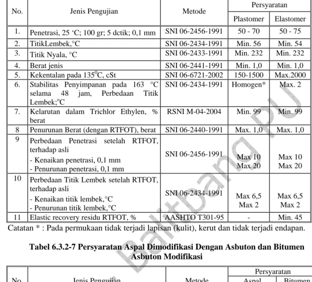 Tabel 6.3.2-6 Persyaratan Aspal Polimer 
