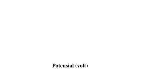 Gambar 2. Grafik hubungan arus vs potensial listrik padaa sampel 