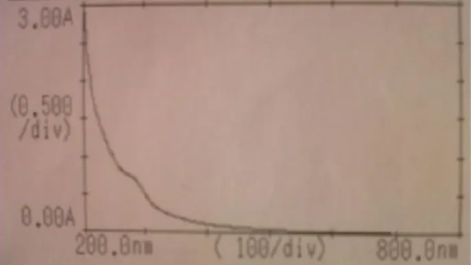 Gambar 4. UV-Vis sampel air limbah sebelum elektrolisis  Tabel 3. Persentase penurunan COD, kekeruhan, dan logam Mn pada 