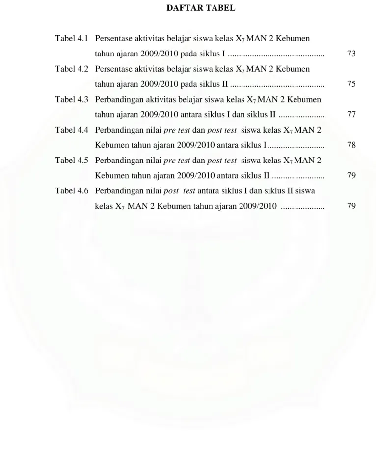 Tabel 4.1   Persentase aktivitas belajar siswa kelas X 7  MAN 2 Kebumen  