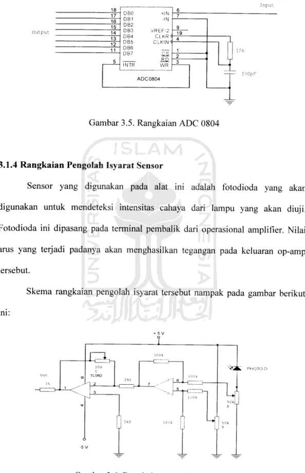 Gambar 3.5. Rangkaian ADC 0804