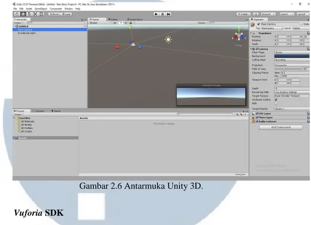 Gambar 2.6 Antarmuka Unity 3D. 
