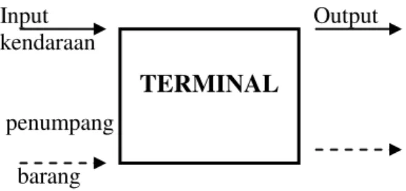 Gambar 2 Konsep Near Site Terminating  2.  Model central terminating. 