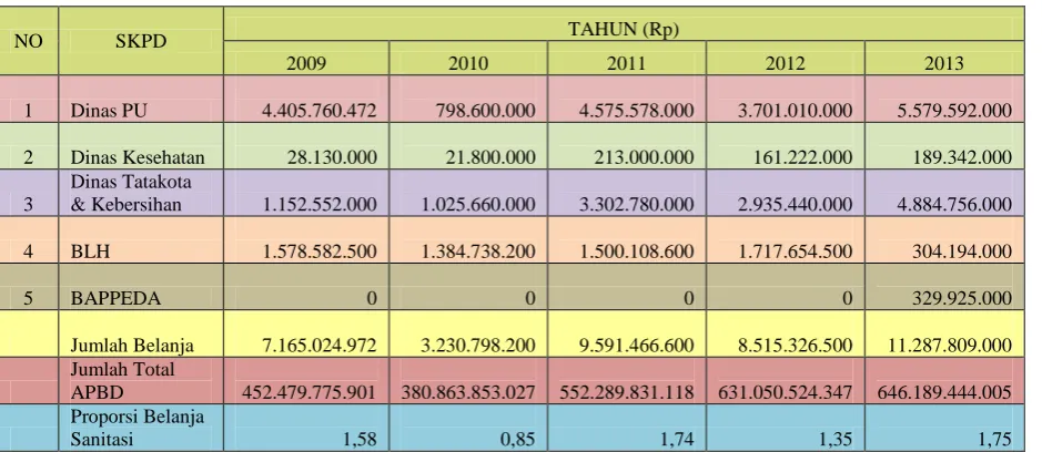 Tabel 2.6 